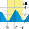 Wachapreague tide chart for Thursday, September 15, 2022