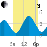Wachapreague tide chart for Saturday, September 3, 2022