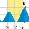 Wachapreague tide chart for Thursday, September 8, 2022