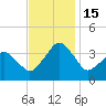 Wachapreague tide chart for Tuesday, November 15, 2022
