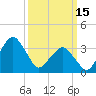 Wachapreague tide chart for Wednesday, March 15, 2023