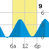 Wachapreague tide chart for Thursday, March 9, 2023