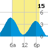 Wachapreague tide chart for Saturday, April 15, 2023