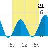 Wachapreague tide chart for Friday, April 21, 2023