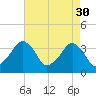 Wachapreague tide chart for Sunday, April 30, 2023