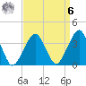 Wachapreague tide chart for Thursday, April 6, 2023