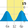 Wachapreague tide chart for Monday, May 15, 2023