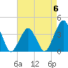 Wachapreague tide chart for Saturday, May 6, 2023