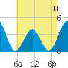 Wachapreague tide chart for Monday, May 8, 2023