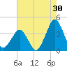 Wachapreague tide chart for Sunday, July 30, 2023