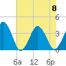Wachapreague tide chart for Saturday, July 8, 2023