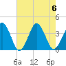Wachapreague tide chart for Sunday, August 6, 2023