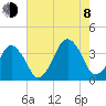 Wachapreague tide chart for Tuesday, August 8, 2023
