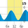 Wachapreague tide chart for Friday, September 15, 2023