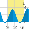 Wachapreague tide chart for Friday, September 1, 2023