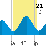 Wachapreague tide chart for Thursday, September 21, 2023