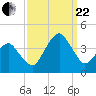 Wachapreague tide chart for Friday, September 22, 2023