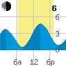 Wachapreague tide chart for Wednesday, September 6, 2023