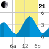 Wachapreague tide chart for Saturday, October 21, 2023