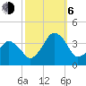 Wachapreague tide chart for Friday, October 6, 2023