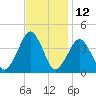 Wachapreague tide chart for Sunday, November 12, 2023