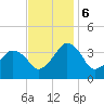 Wachapreague tide chart for Monday, November 6, 2023