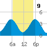 Wachapreague tide chart for Thursday, November 9, 2023