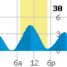 Wachapreague tide chart for Saturday, December 30, 2023