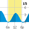 Wachapreague tide chart for Thursday, February 15, 2024