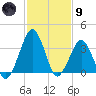 Wachapreague tide chart for Friday, February 9, 2024