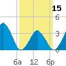 Wachapreague tide chart for Friday, March 15, 2024