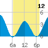Wachapreague tide chart for Friday, April 12, 2024