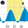 Wachapreague tide chart for Monday, April 8, 2024