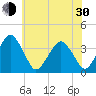 Wachapreague tide chart for Thursday, May 30, 2024