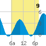 Wachapreague tide chart for Thursday, May 9, 2024