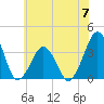 Wachapreague tide chart for Friday, June 7, 2024