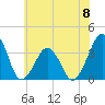 Wachapreague tide chart for Saturday, June 8, 2024