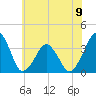 Wachapreague tide chart for Sunday, June 9, 2024