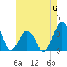 Wachapreague tide chart for Saturday, July 6, 2024