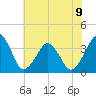 Wachapreague tide chart for Tuesday, July 9, 2024