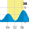 Wachapreague tide chart for Friday, August 30, 2024