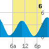 Wachapreague tide chart for Tuesday, August 6, 2024