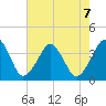 Wachapreague tide chart for Wednesday, August 7, 2024