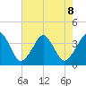 Wachapreague tide chart for Thursday, August 8, 2024