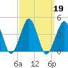 Wachapreague tide chart for Thursday, September 19, 2024