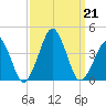 Wachapreague tide chart for Saturday, September 21, 2024