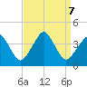 Wachapreague tide chart for Saturday, September 7, 2024