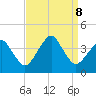 Wachapreague tide chart for Sunday, September 8, 2024