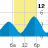 Wachapreague tide chart for Saturday, October 12, 2024