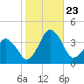 Wachapreague tide chart for Wednesday, October 23, 2024